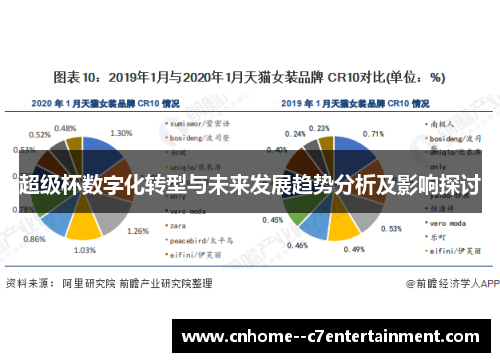 超级杯数字化转型与未来发展趋势分析及影响探讨