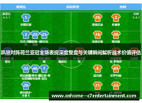 凯恩对阵荷兰亚冠全场表现深度复盘与关键瞬间解析战术价值评估