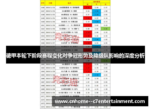 德甲本轮下阶段赛程变化对争冠形势及降级队影响的深度分析 德甲本轮下阶段赛程变化对争冠形势及降级队影响的深度分析
