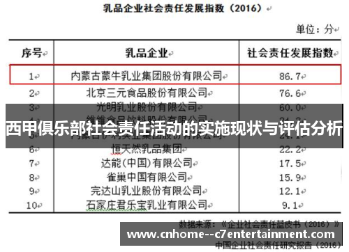 西甲俱乐部社会责任活动的实施现状与评估分析