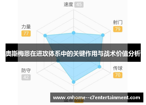 奥斯梅恩在进攻体系中的关键作用与战术价值分析